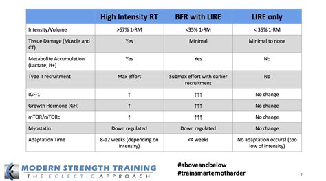 blood flow restriction training pros and cons|Occlusion Training: The Benefits of Blood.